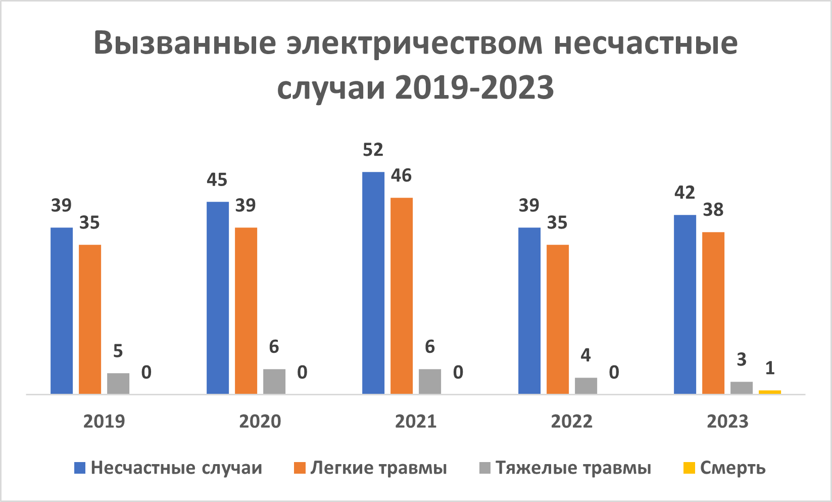 Elektriõnnetused 2019-2023